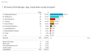 Flokkar Althingi Final