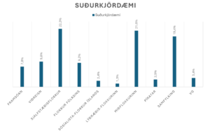Sulur Konnun Gallup