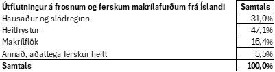 Mynd2 Tafla Vsv